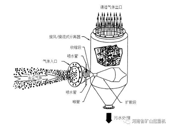 Henan Mine丨Fighting Environment Protection, Embark on the Fast Green Track of Development